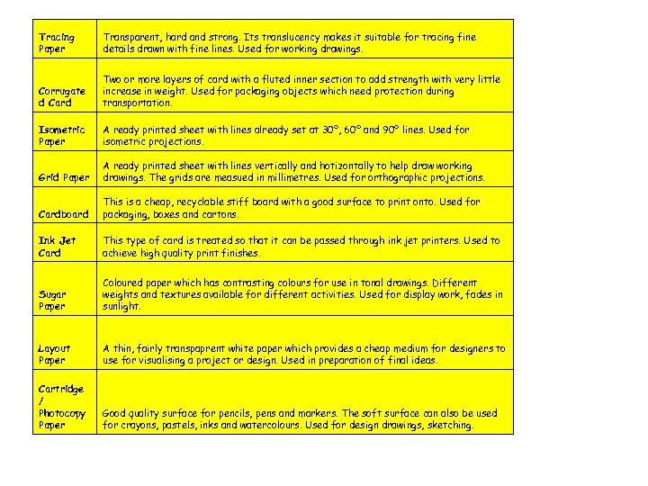 Tracing Paper Transparent, hard and strong. Its translucency makes it suitable for tracing fine