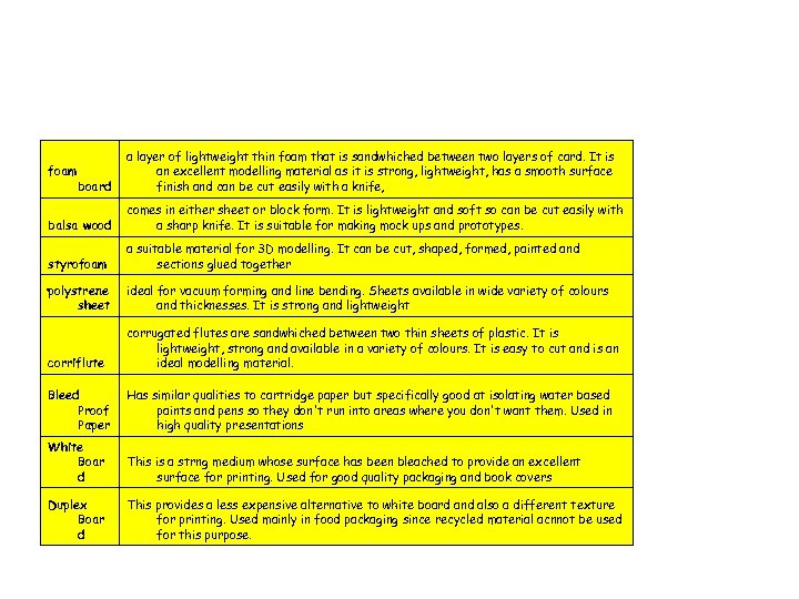foam board a layer of lightweight thin foam that is sandwhiched between two layers