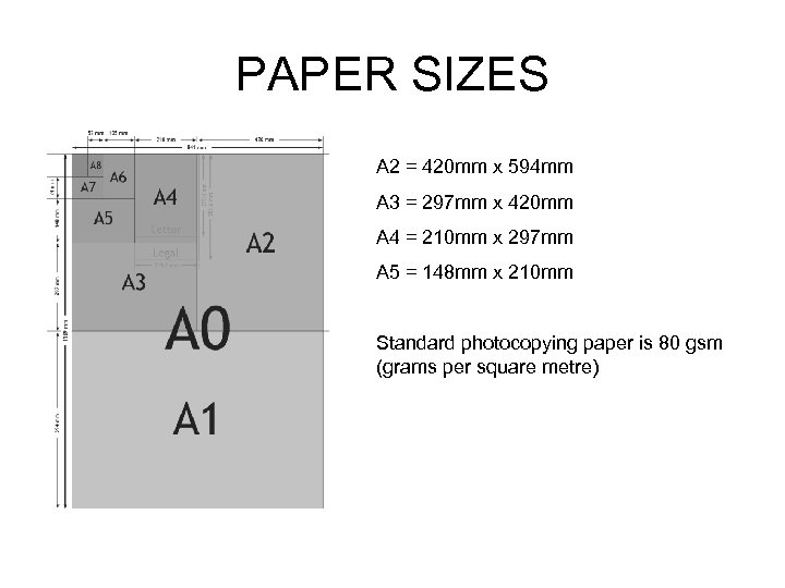 PAPER SIZES A 2 = 420 mm x 594 mm A 3 = 297