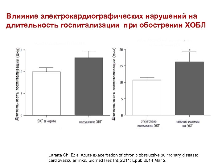 Влияние электрокардиографических нарушений на длительность госпитализации при обострении ХОБЛ Laratta Ch. Et al Acute