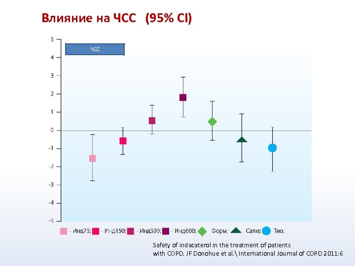 Влияние нагрузки на частоту сердечных сокращений. Влияние на частоту сердечных сокращения. ЧСС У животных. Катионы влияющие на ЧСС. Нитраты влияние на ЧСС.