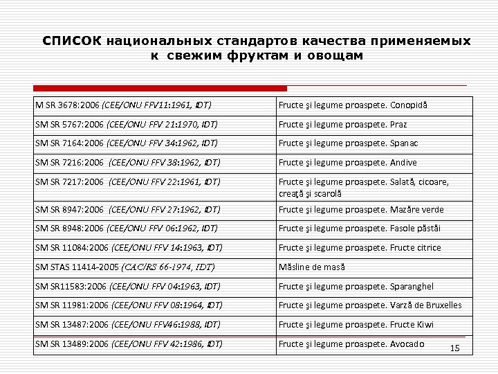 СПИСОК национальных стандартов качества применяемых к свежим фруктам и овощам M SR 3678: 2006