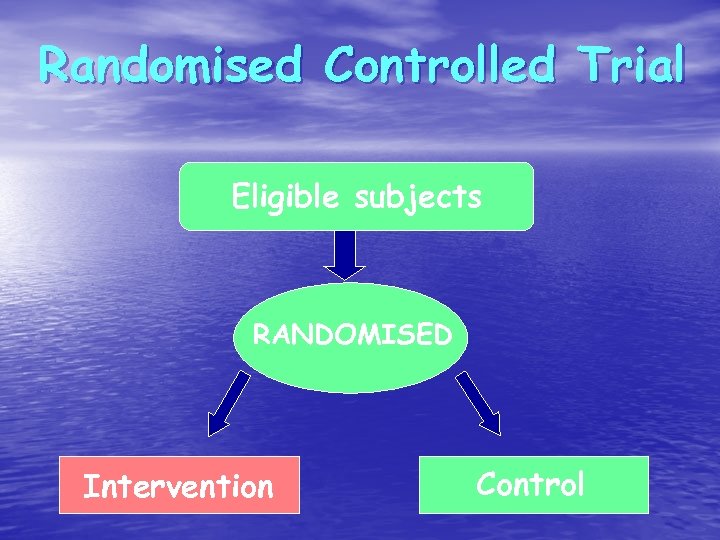 Randomised Controlled Trial Eligible subjects RANDOMISED Intervention Control 