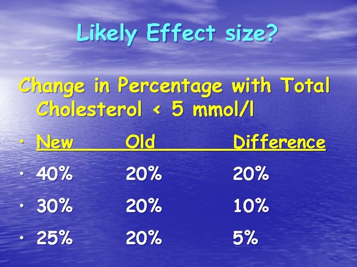 Likely Effect size? Change in Percentage with Total Cholesterol < 5 mmol/l • New