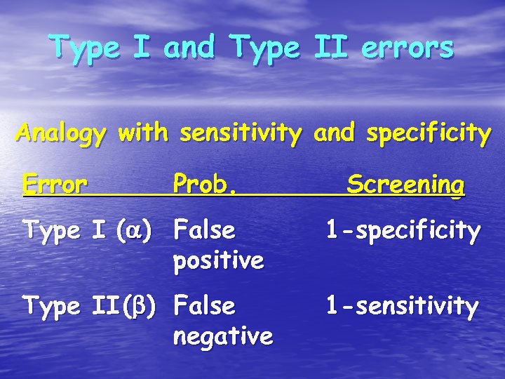 Type I and Type II errors Analogy with sensitivity and specificity Error Prob. Screening