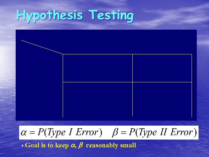 Hypothesis Testing • Goal is to keep a, b reasonably small 