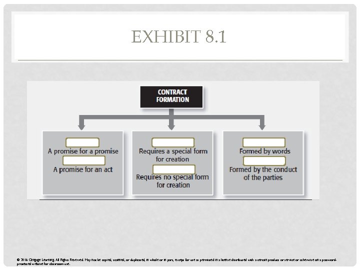 EXHIBIT 8. 1 © 2016 Cengage Learning. All Rights Reserved. May not be copied,