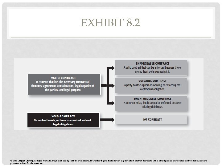 EXHIBIT 8. 2 © 2016 Cengage Learning. All Rights Reserved. May not be copied,