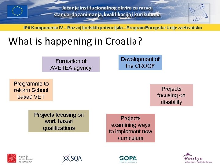 What is happening in Croatia? Formation of AVETEA agency Development of the CROQF Programme