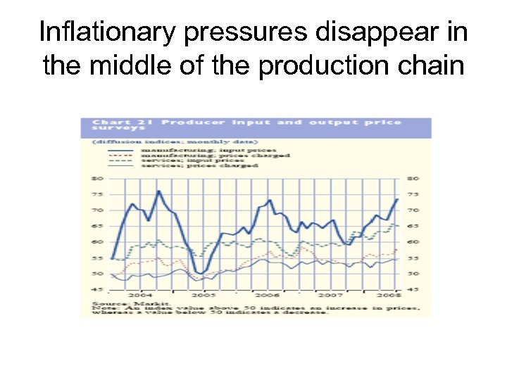 Inflationary pressures disappear in the middle of the production chain 
