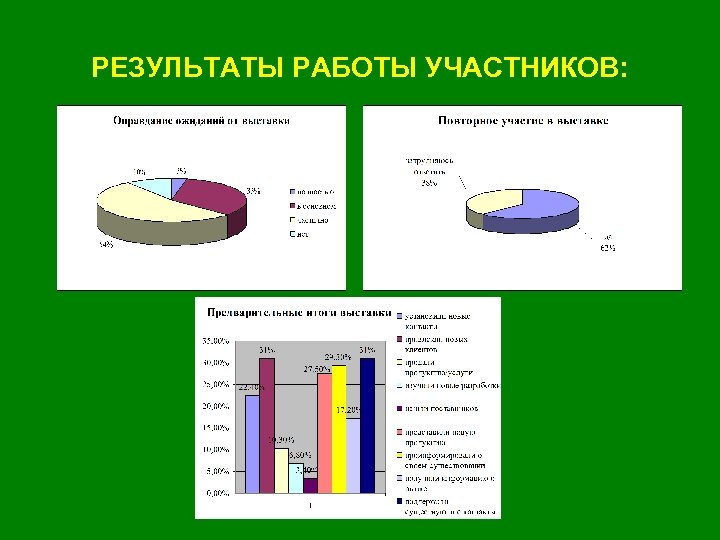 РЕЗУЛЬТАТЫ РАБОТЫ УЧАСТНИКОВ: 