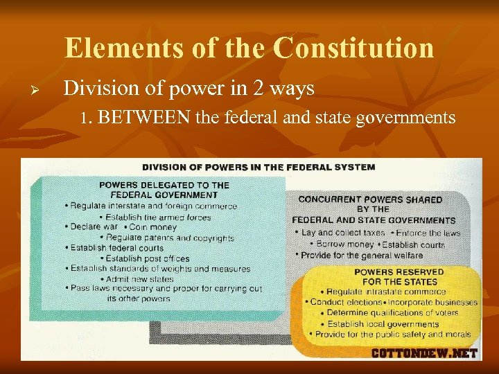 Elements of the Constitution Ø Division of power in 2 ways 1. BETWEEN the