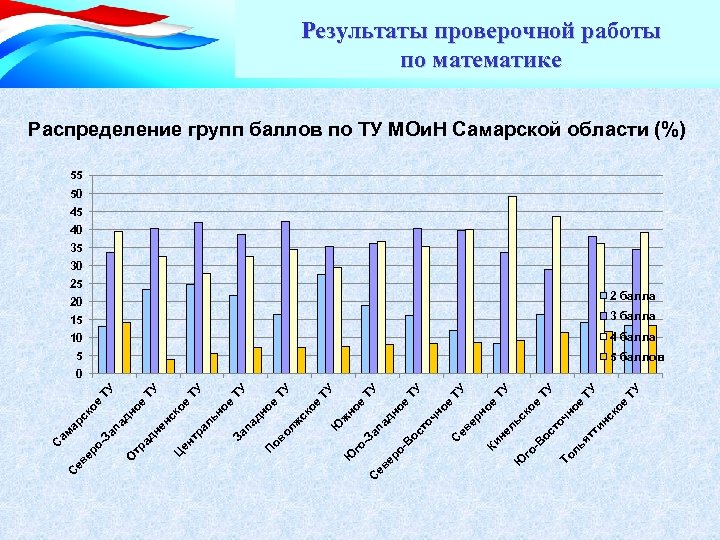 То ко е ое чн е ое ск о ти нс ят ль то