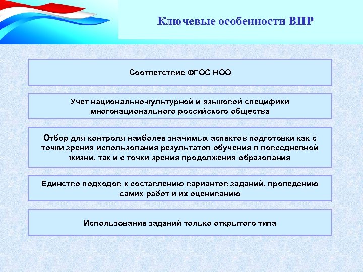 Ключевые особенности ВПР Соответствие ФГОС НОО Учет национально-культурной и языковой специфики многонационального российского общества