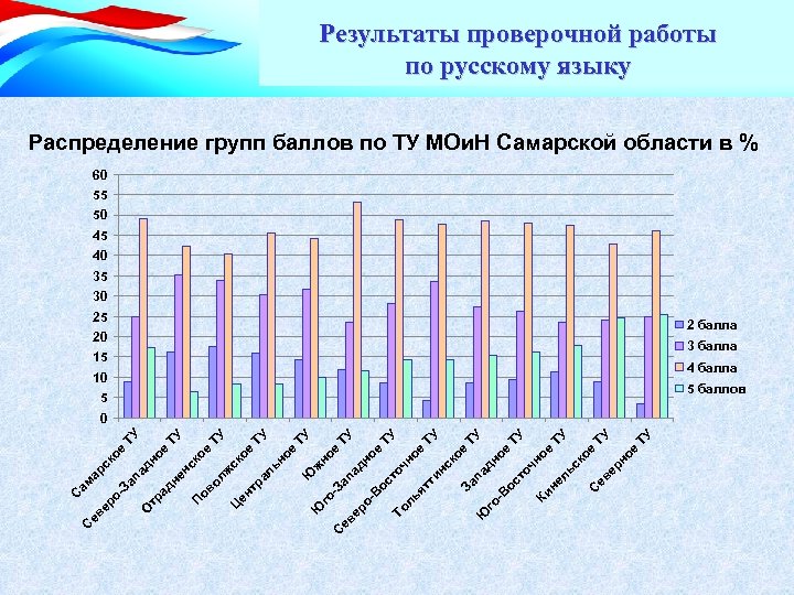е ое рн ев е С ск о ое чн ль Ки не е