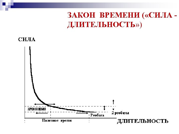 ЗАКОН ВРЕМЕНИ ( «СИЛА ДЛИТЕЛЬНОСТЬ» ) 