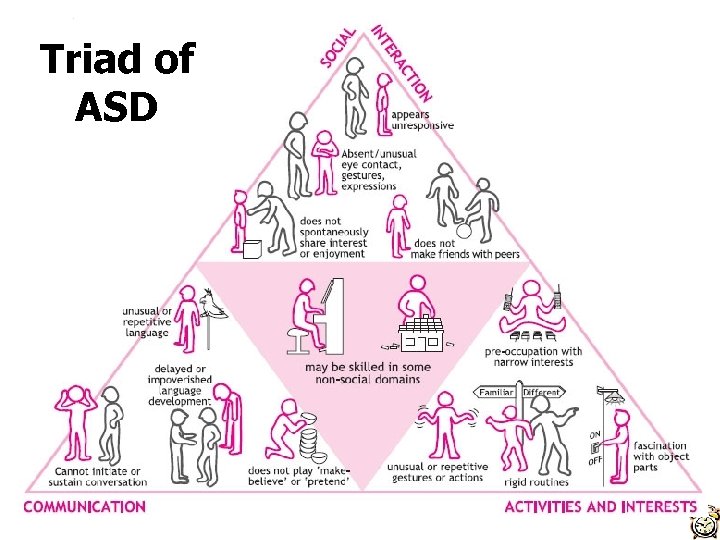 Triad of ASD 