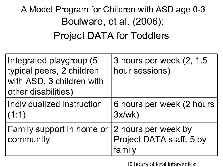  A Model Program for Children with ASD age 0 -3 Boulware, et al.