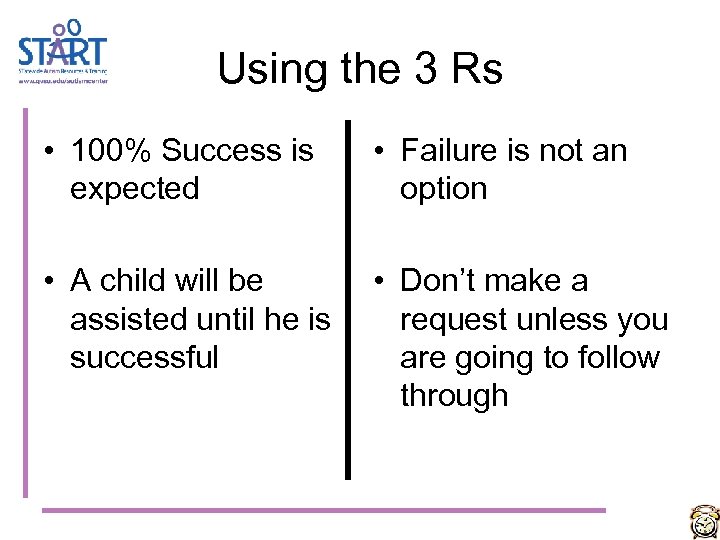 Using the 3 Rs • 100% Success is expected • Failure is not an