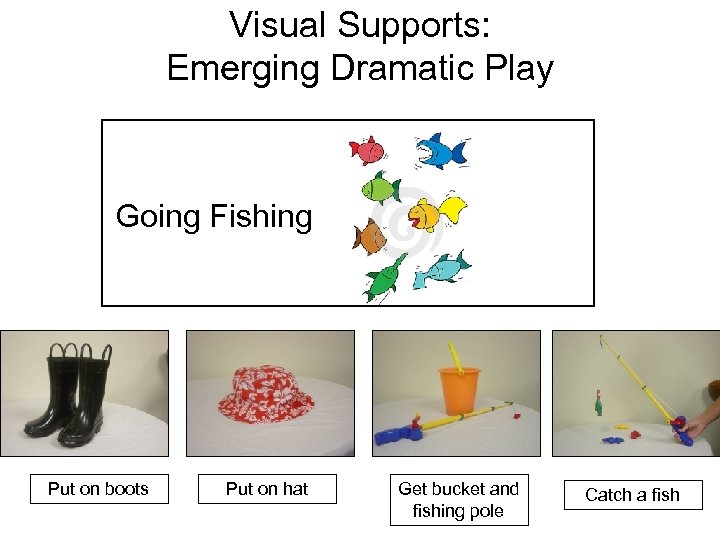 Visual Supports: Emerging Dramatic Play Going Fishing Put on boots Put on hat Get