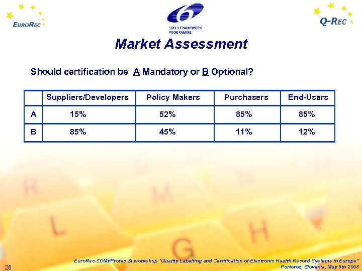 Market Assessment Should certification be A Mandatory or B Optional? Suppliers/Developers Policy Makers Purchasers