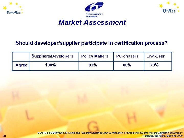 Market Assessment Should developer/supplier participate in certification process? Suppliers/Developers Policy Makers Purchasers End-User Agree