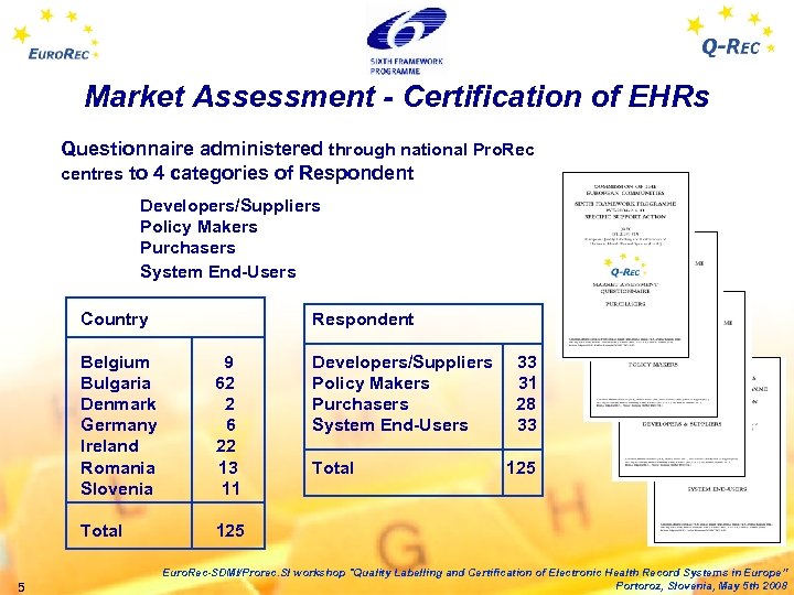 Market Assessment - Certification of EHRs Questionnaire administered through national Pro. Rec centres to