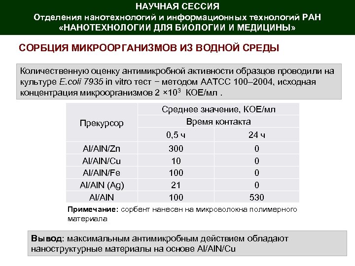 НАУЧНАЯ СЕССИЯ Отделения нанотехнологий и информационных технологий РАН «НАНОТЕХНОЛОГИИ ДЛЯ БИОЛОГИИ И МЕДИЦИНЫ» СОРБЦИЯ