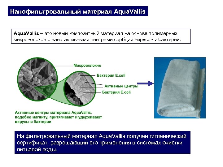 Нанофильтровальный материал Aqua. Vallis – это новый композитный материал на основе полимерных микроволокон с