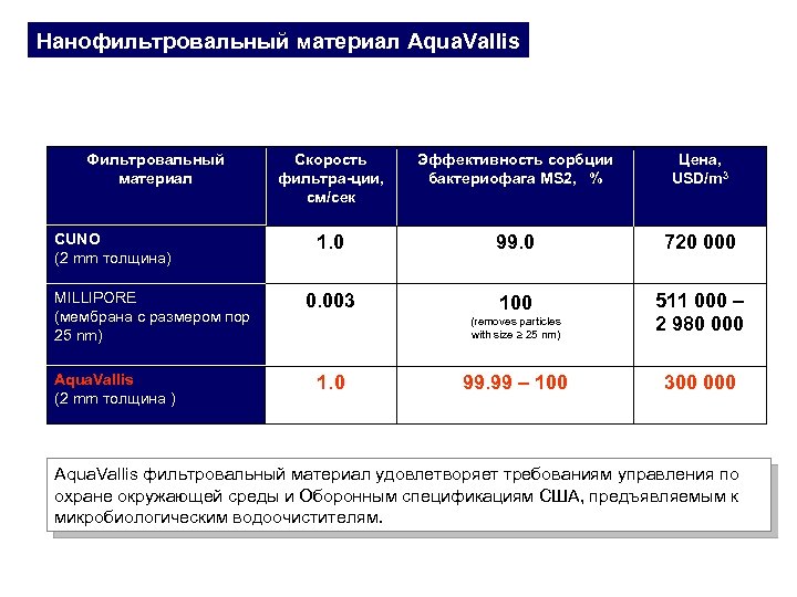 Нанофильтровальный материал Aqua. Vallis Фильтровальный материал CUNO (2 mm толщина) MILLIPORE (мембрана с размером