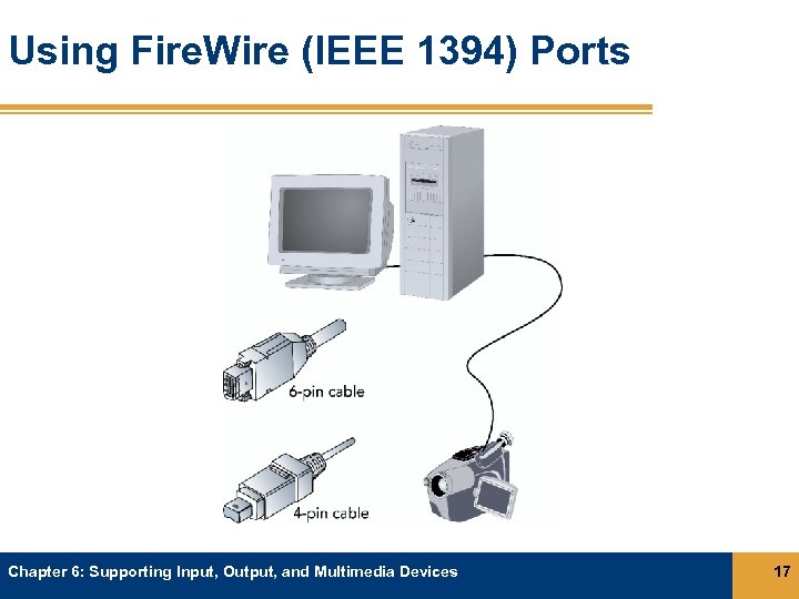 Using Fire. Wire (IEEE 1394) Ports Chapter 6: Supporting Input, Output, and Multimedia Devices