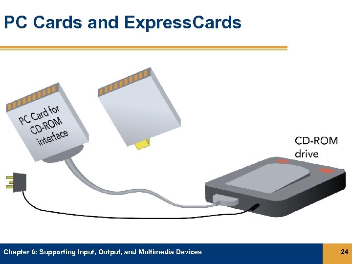 PC Cards and Express. Cards Chapter 6: Supporting Input, Output, and Multimedia Devices 24