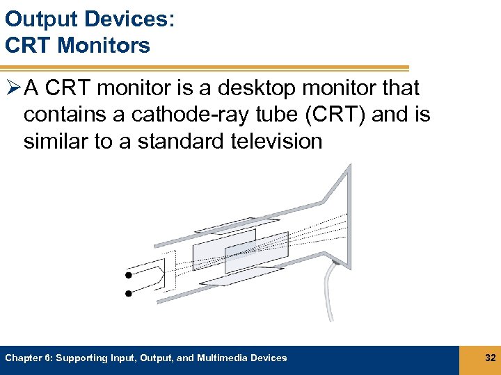 Output Devices: CRT Monitors Ø A CRT monitor is a desktop monitor that contains