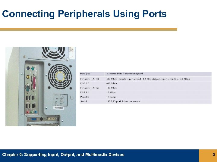 Connecting Peripherals Using Ports Chapter 6: Supporting Input, Output, and Multimedia Devices 6 