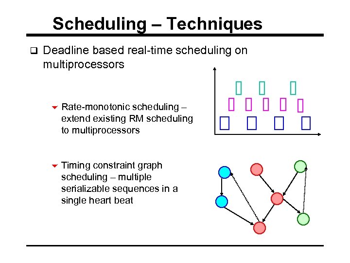 Scheduling – Techniques q Deadline based real-time scheduling on multiprocessors 6 Rate-monotonic scheduling –