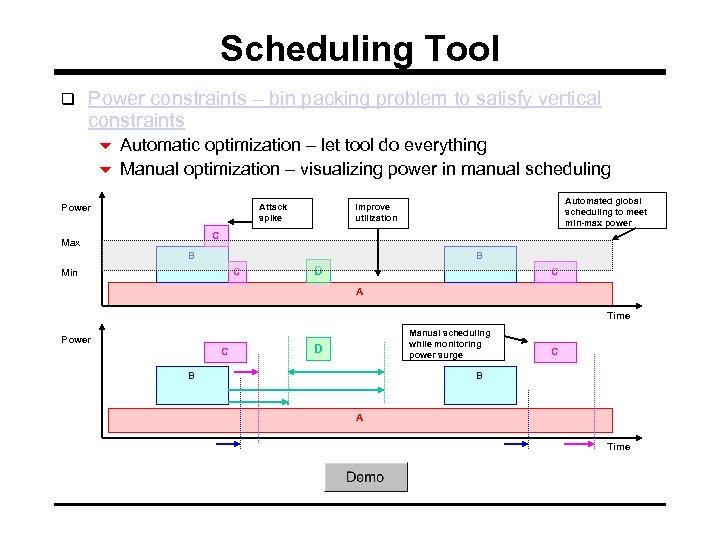 Scheduling Tool q Power constraints – bin packing problem to satisfy vertical constraints 6