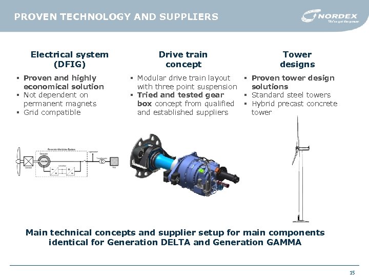 PROVEN TECHNOLOGY AND SUPPLIERS Electrical system (DFIG) § Proven and highly economical solution §