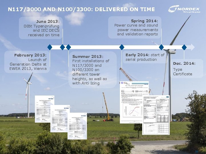 N 117/3000 AND N 100/3300: DELIVERED ON TIME Spring 2014: Power curve and sound