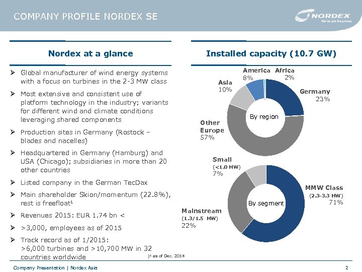 Nordex High Yield Wind Turbines For All Wind