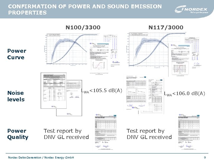 CONFIRMATION OF POWER AND SOUND EMISSION PROPERTIES N 100/3300 N 117/3000 Power Curve LWA<105.