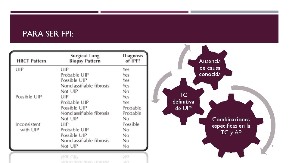 PARA SER FPI: Ausencia de causa conocida TC definitiva de UIP Combinaciones especificas en