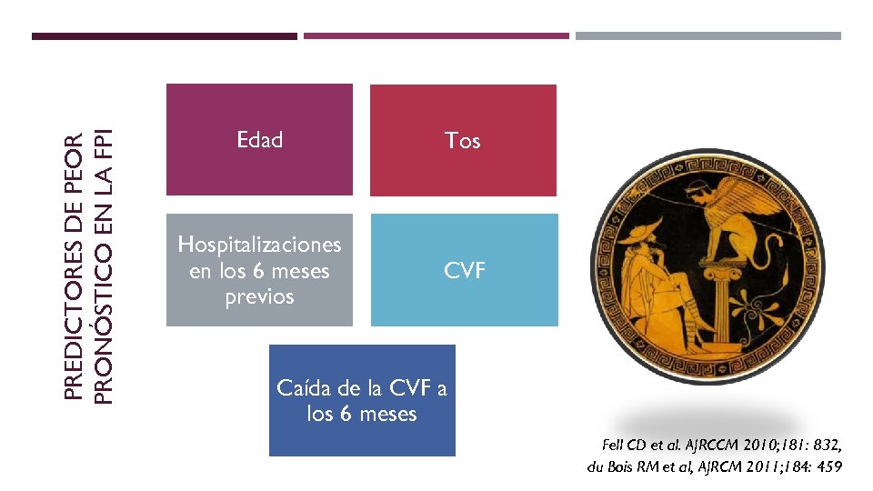 PREDICTORES DE PEOR PRONÓSTICO EN LA FPI Edad Tos Hospitalizaciones en los 6 meses