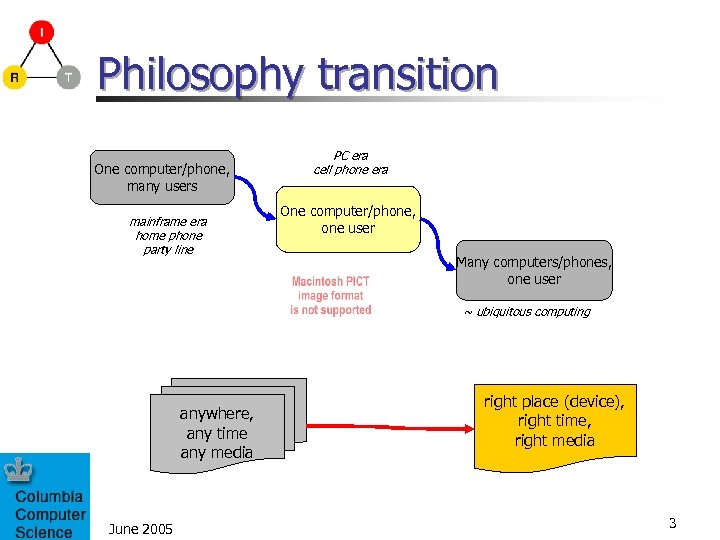 Philosophy transition One computer/phone, many users mainframe era home phone party line PC era