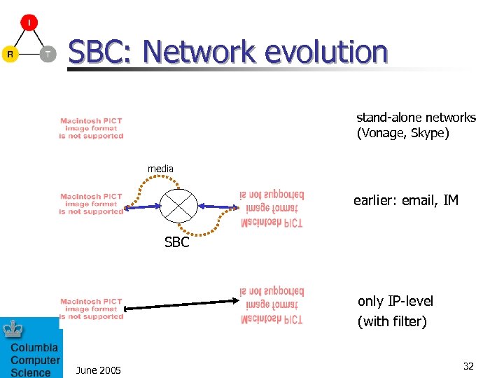 SBC: Network evolution stand-alone networks (Vonage, Skype) media earlier: email, IM SBC only IP-level