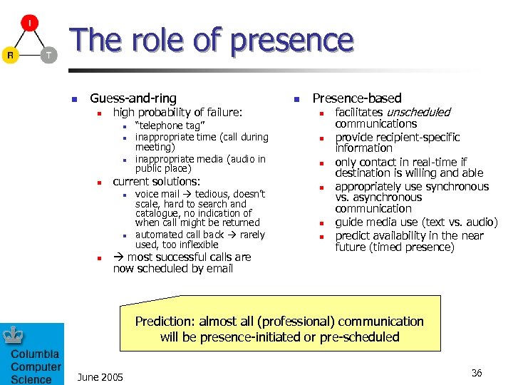 The role of presence n Guess-and-ring n high probability of failure: n n current