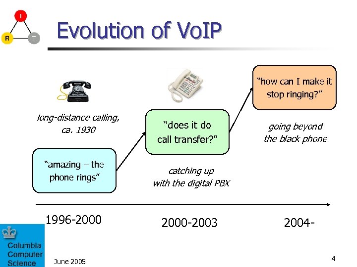 Evolution of Vo. IP “how can I make it stop ringing? ” long-distance calling,