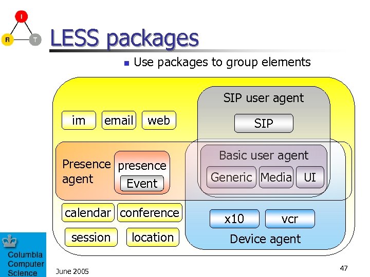 LESS packages Use packages to group elements n SIP user agent im email web