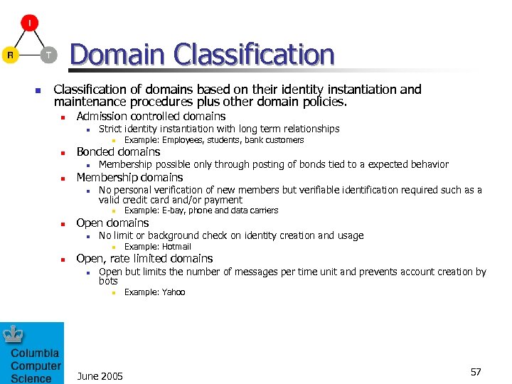 Domain Classification of domains based on their identity instantiation and maintenance procedures plus other