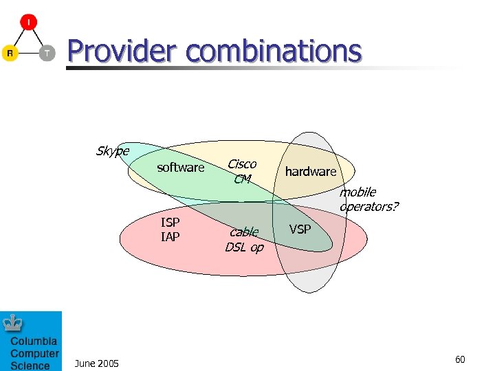 Provider combinations Skype software ISP IAP June 2005 Cisco CM cable DSL op hardware