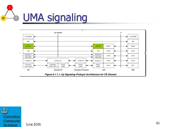 UMA signaling June 2005 81 